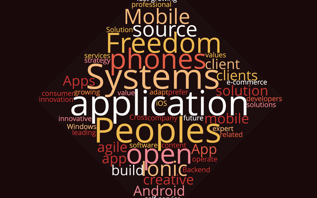 Peoples Systems WordCloud.